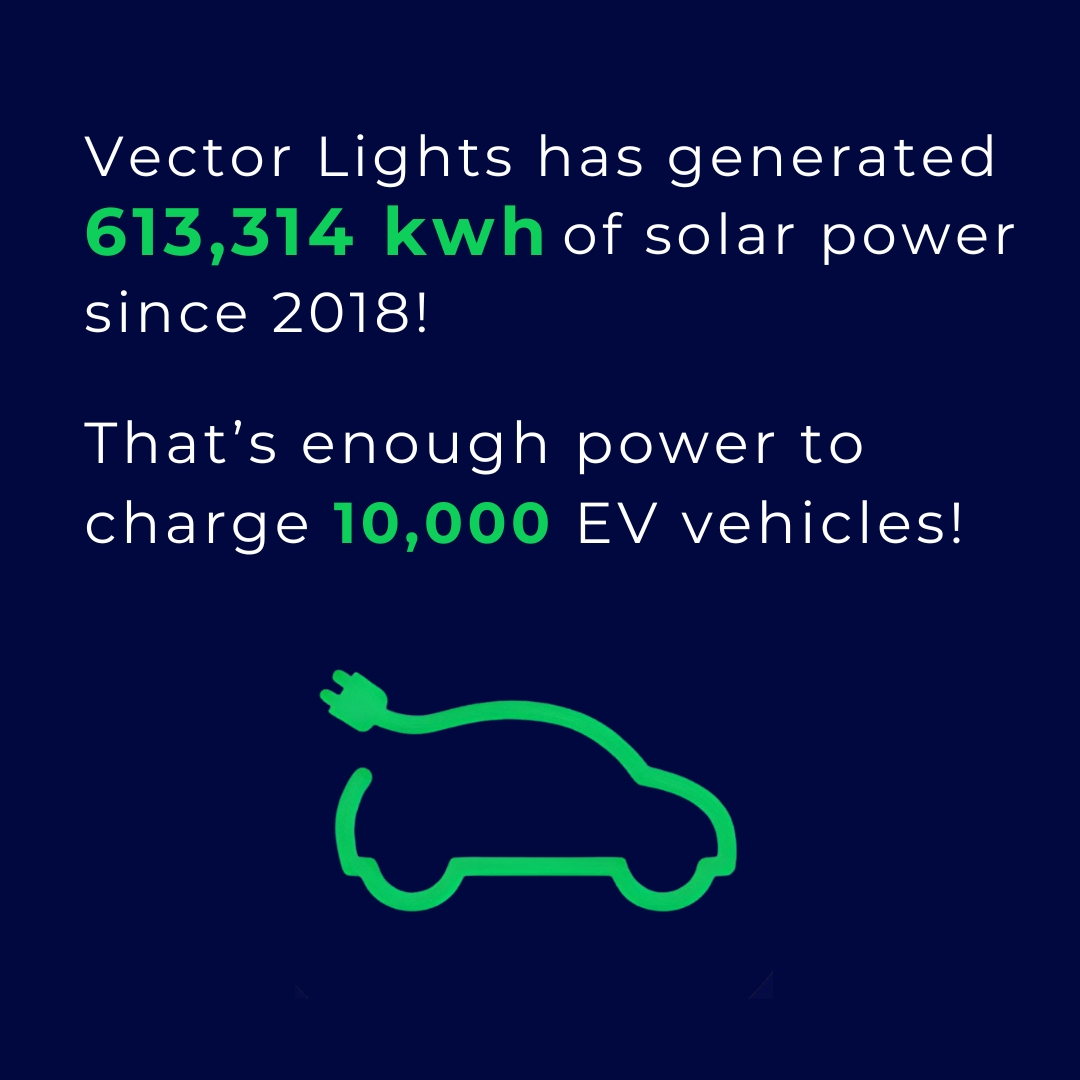 Total Solar Energy