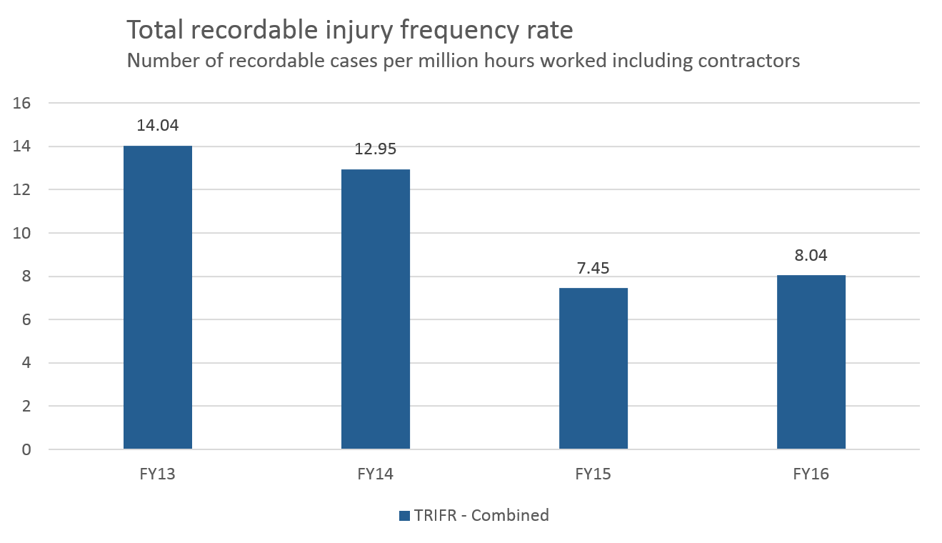 Our approach Vector Limited