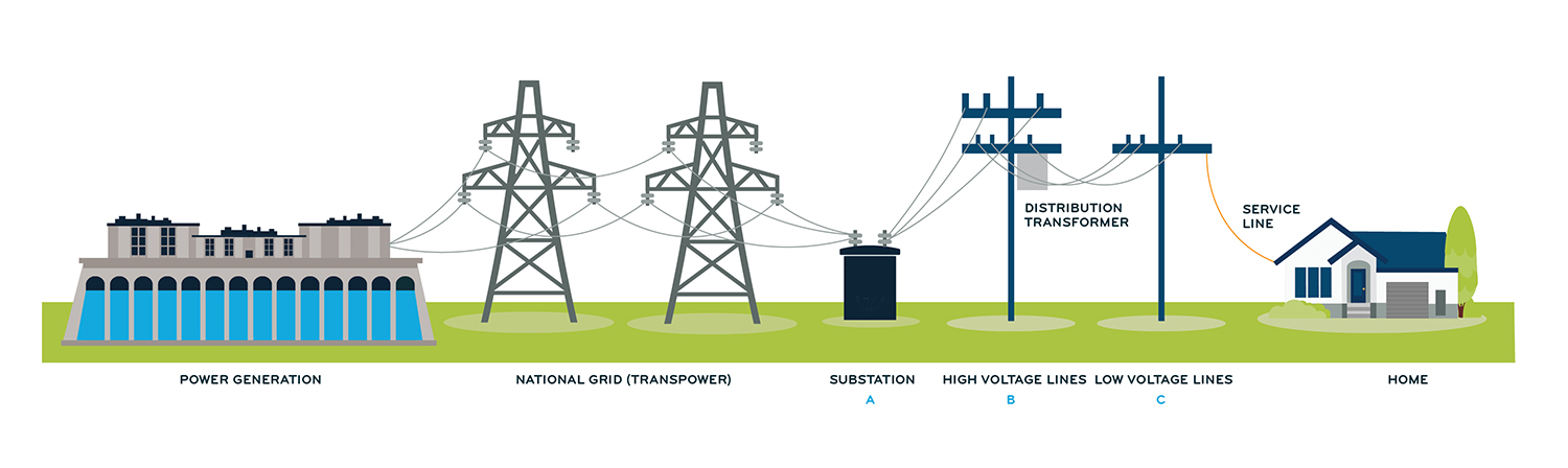Exelon infrastructure ltd